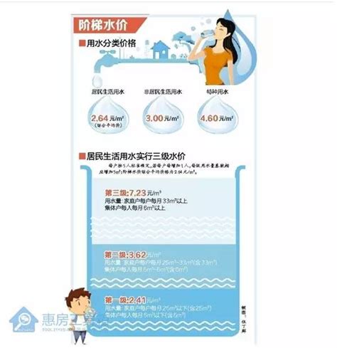 北京的自然禀赋就是水资源严重短缺 - 分析行业新闻