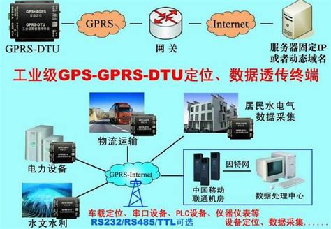 GPS定位数传模块支持GPRS数传高精度双TTL串口_济南华欧电子科技有限公司-无线通讯与智能控制-智能模块|2G3G4G5G通讯模块 ...
