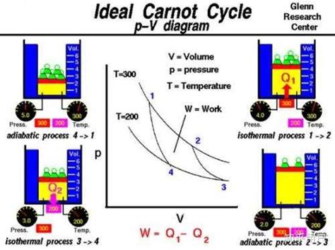 内燃机混合加热循环的p－V及T－S图如图10－33所示。已知p1=97kPa，t1=28℃，V1=0.084m3，压缩比ε=15，循环最高压力 ...