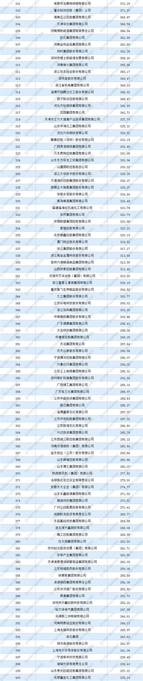 2017中国互联网 100 强企业发明专利排行榜