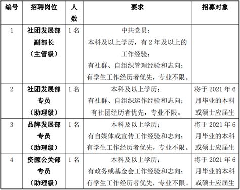 招聘 | 上海静安区白领驿家两新组织促进中心2021年春季招聘正式启动_工作