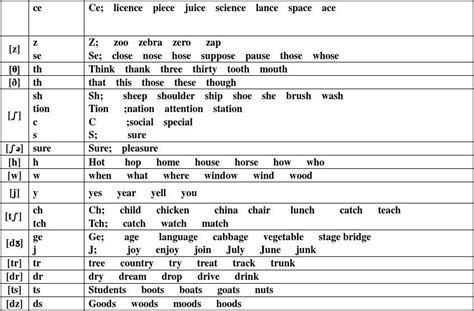 自然拼读常见字母与字母组合发音课件(共35张PPT)-21世纪教育网