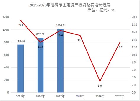 福建9市2021年经济成绩单：福州GDP全省第一，宁德增速亮眼_风闻
