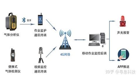 上海乐鑫官网ESP32-MINI-1U-H4 无线蓝牙wifi模块厂家spi显示屏方案_深圳市飞睿科技有限公司