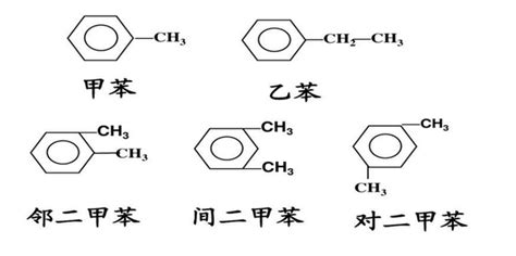 C8H10的苯的同系物的同分异构体有几种结构？每种结构苯环上的一氯代物各有几种？ - 知乎
