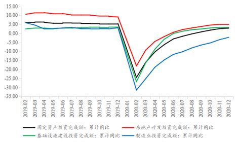 全面回暖！2月商用车销量涨29% 重卡/轻卡增长明显 出口5.8万辆 第一商用车网 cvworld.cn