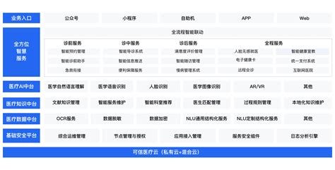 天坦物联网智慧病房解决方案--北京天坦智能科技有限责任公司