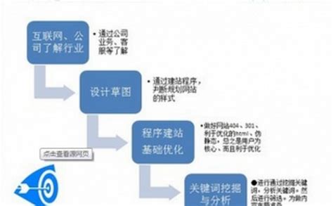 SEO优化要用到的技术_深圳方维网站设计公司