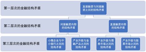 优化服务解决方案 - 优化服务解决方案 - 北京电旗通讯技术股份有限公司