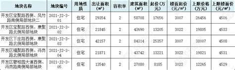 （11.4公告）镇江句容市挂牌6宗宅地，总起价11.2亿元_好地网