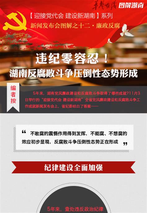 图解党代会 - 湖南省第十一次党代会 - 华声在线