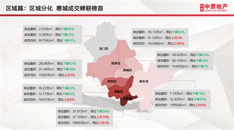 惠州各区1年房价走势图 大亚湾竟然跌了!_房产资讯_房天下