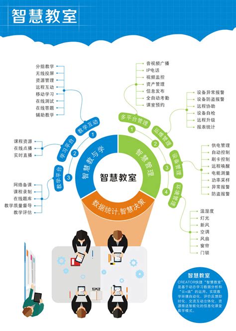 智慧教育解决方案 - 解决方案 - 深圳市尚格智能科技有限公司