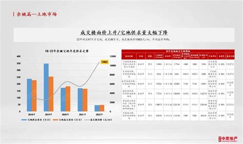 宁波房地产市场周报2023年第22周（5.22-5.28）_中指云