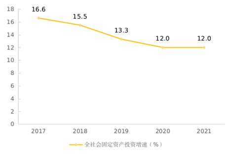 (四川省)2021年南充市国民经济和社会发展统计公报-红黑统计公报库