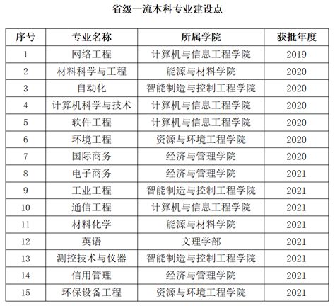 上海第二工业大学王牌专业 最好的专业是什么_大学生必备网