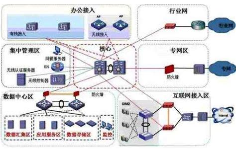 企业网络架构_企业网络架构拓扑图_微信公众号文章