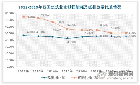 2016年中国建材行业总产值及增速统计【图】_智研咨询