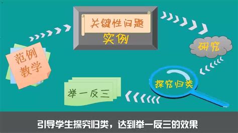 项目教学法在《机械制图》教学案例设计中的应用--中国期刊网