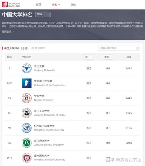 浙江省高职专科学校排名一览表，浙江省最好的大专是哪所