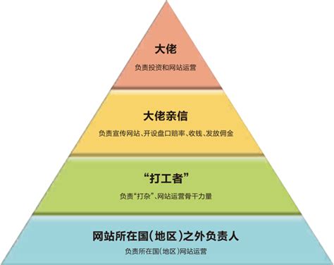 家庭理财结构应该遵循金字塔原则，如何搭建家庭理财金字塔模式-汇众资源网
