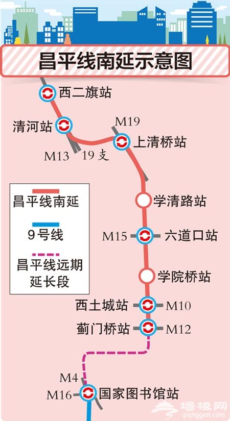 北京地铁昌平线南延示意图公布 南延7站5站可换乘-城事-墙根网
