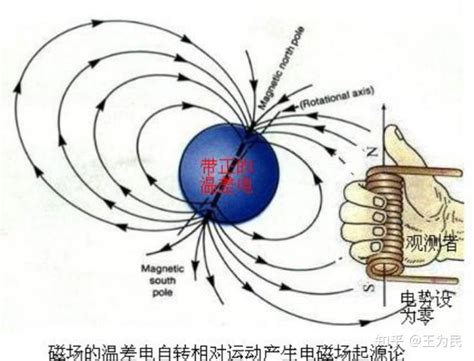 匀强磁场的磁感线特点-匀强磁场定义和特点-获得匀强磁场的方法