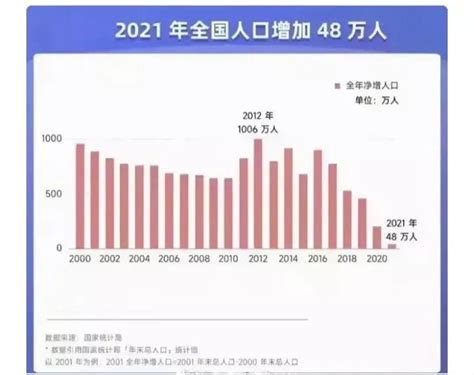 韩国人口多少亿人2022（2022年人口零增长或负增长）_可可情感网
