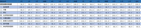 2021年永州市居民消费价格指数（分月度）-湖南国调信息网,国家统计局湖南调查总队
