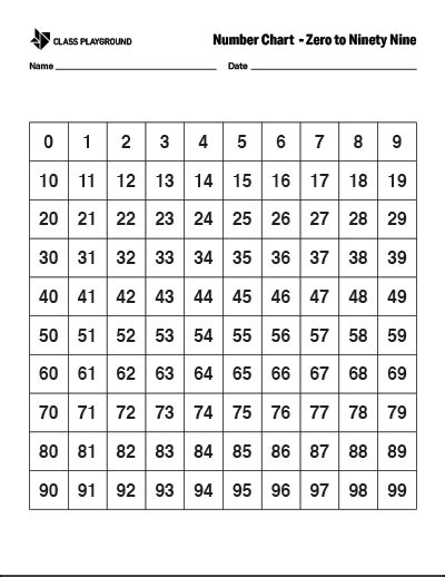 0-99 Number Square (teacher made) - Twinkl