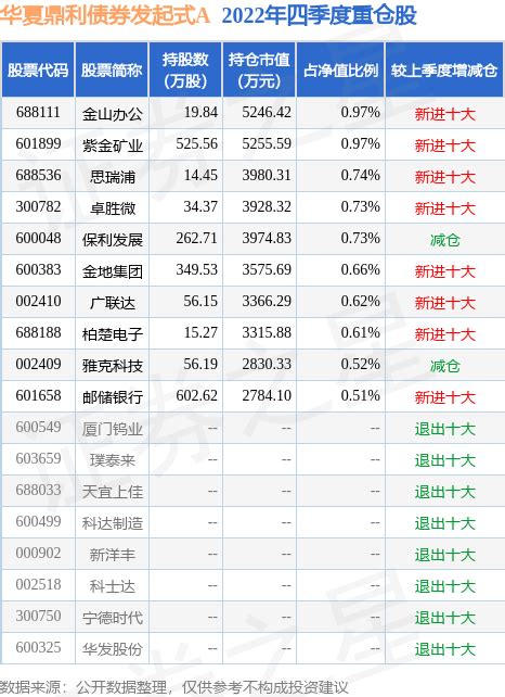 4月15日基金净值：华夏蓝筹混合(LOF)A最新净值1.246，涨0.89%_股票频道_证券之星