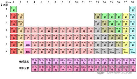 化学元素周期表外层电子排列规律-CSDN博客
