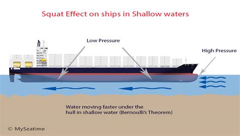 船的航速一节等于每小时多少公里?