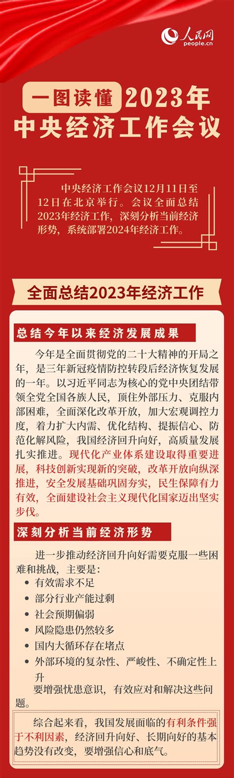一图读懂2023年中央经济工作会议_张家口新闻网