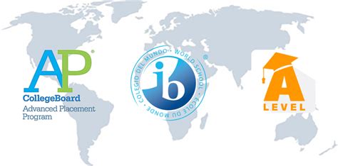 【国际课程详解】IB、A-level、AP三大主流国际课程你知道多少？