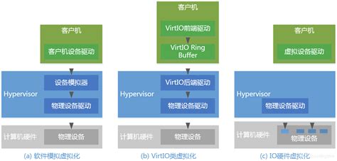 虚拟化与超融合（一）虚拟化与VMware - 知乎