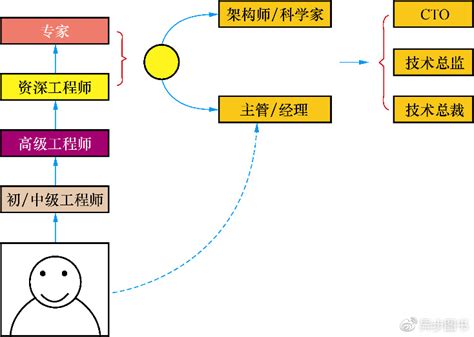 小企业“从试错到卓越”的成功路线图 _ 文库 _ 中国营销传播网