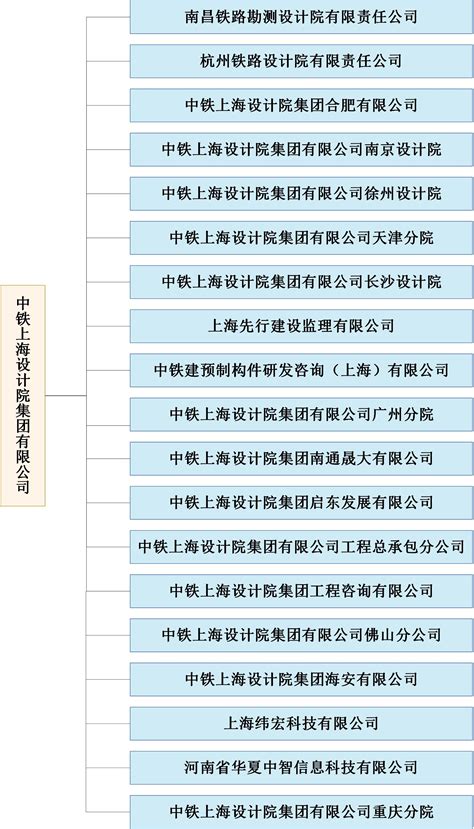 北京市国资委下属企业名单(最新) - 360文档中心