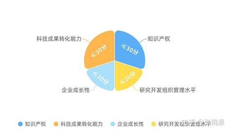 《东海县高新技术产业开发区控制性详细规划》公示（批前） - 规划公示