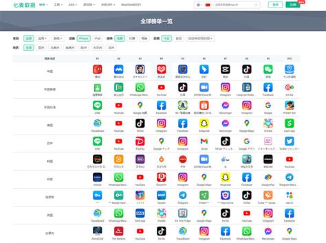 $贵州茅台(SH600519)$ 官方电商App上线后，直接登顶IOS下载榜第一！ - 雪球