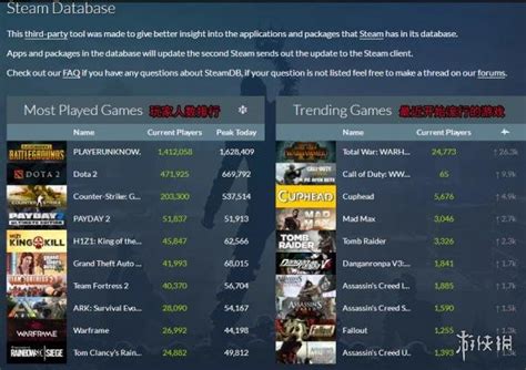 Steam选出了2017年最畅销的11款游戏，《绝地求生》、《H1Z1》在列 – 游戏葡萄