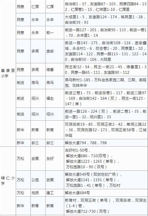 最新最全！武汉各小区对口中小学名单出炉_大楚网_腾讯网