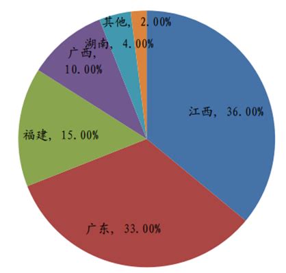 中国的稀土分布哪些地区-百度经验