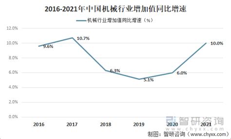 2021年中国机械行业运行现状及行业发展趋势分析[图]_智研咨询