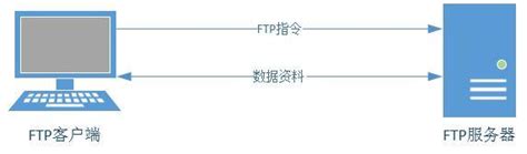 ftp服务器是什么-太平洋IT百科