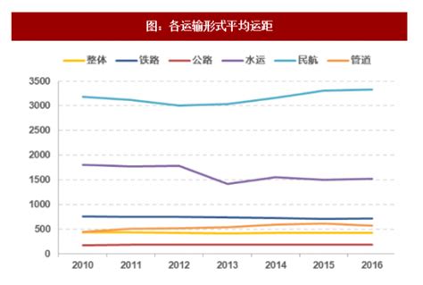 2019年中国货运搬家行业消费需求较多 市场规模急速增长_观研报告网