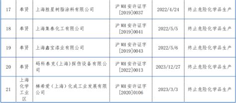 上海市应急管理局关于印发上海市深入开展工贸及危险化学品领域重大事故隐患专项排查整治2023行动实施方案的通知