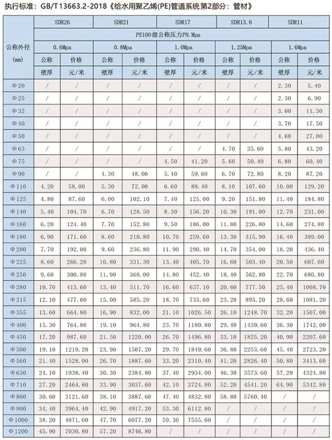 不锈钢管材、管件价格表（2008-5-22）-清单定额造价信息-筑龙工程造价论坛
