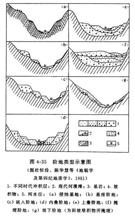 高中地理知识讲解-岩层的形成顺序、三大岩石 - 地理试题解析 - 地理教师网