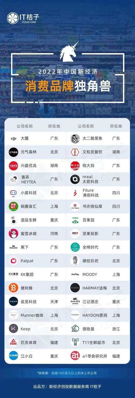 准时达再次荣膺“2020年中国独角兽企业”